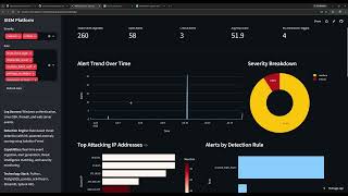 SIEM Platform Demonstration | Splunk, Streamlit & Machine Learning Security Monitoring