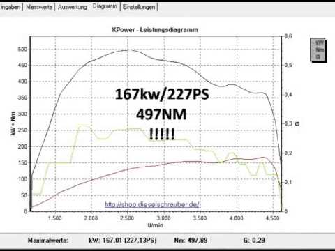 Tuning chip