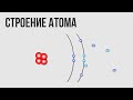 Строение атома и электронные орбитали