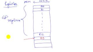 C2 Fundamental Concepts 3a