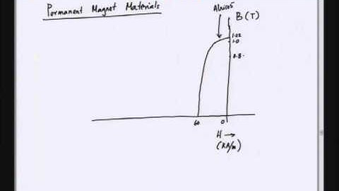 Mod-01 Lec-21 Lecture-21