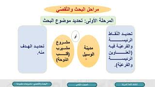 درس مشروعات طموحة - لمادة اللغة العربية الصف الثامن الفصل الثاني المنهاج القطري