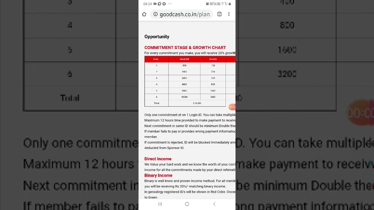 Goodcash just Rs500/- with in5days liability free you earn Rs126000/-