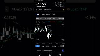 A quick clip of what Dogecoin is doing #daytrading #crypto #shorts #viral