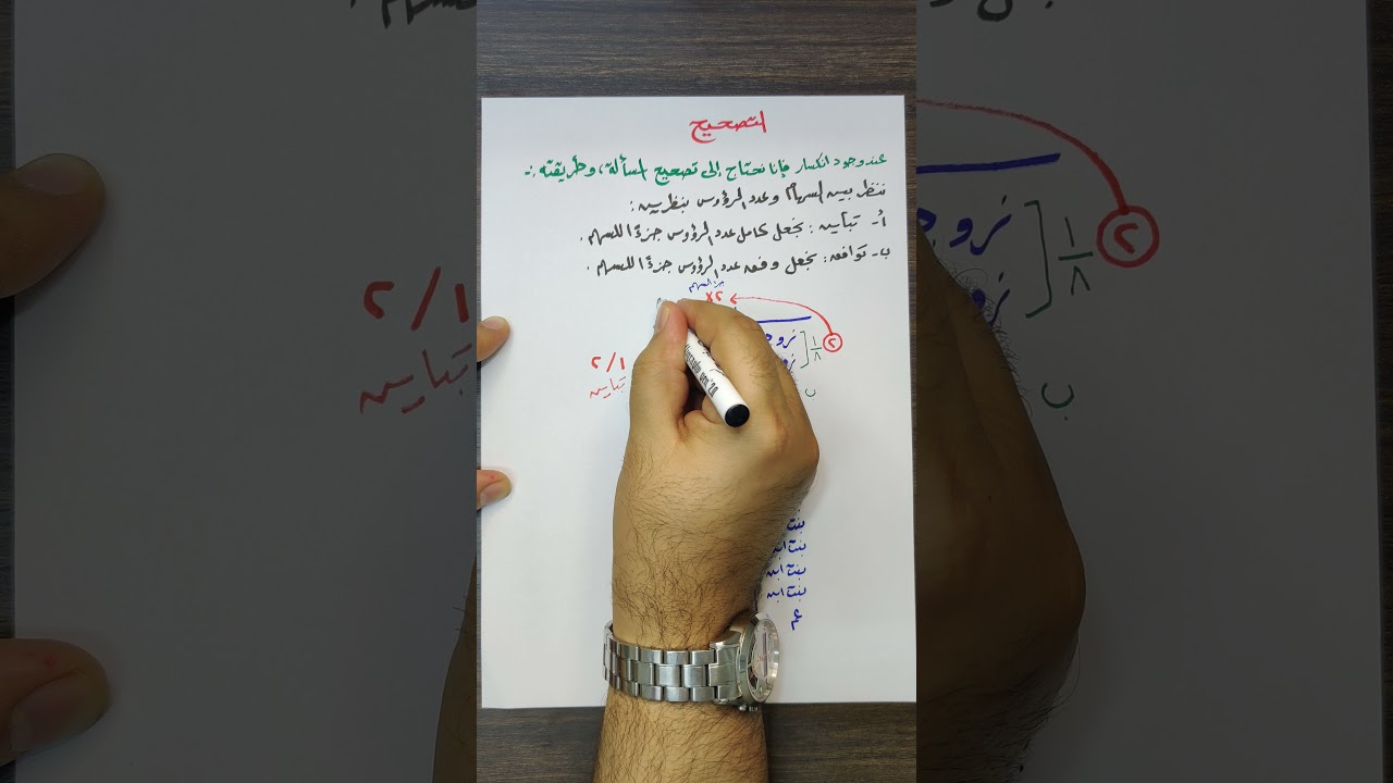 شرح: التصحيح في علم المواريث