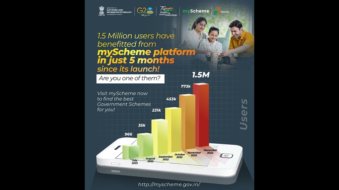 myScheme - Find schemes for yourself from more than 180 central and state schemes.