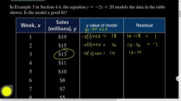 Alg1 04.05 Analyzing Lines of Fit