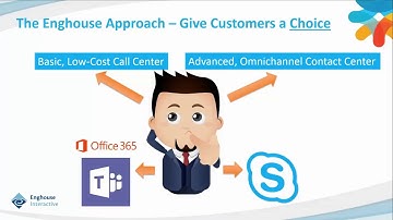 First look at TouchPoint Agent for Microsoft Office 365