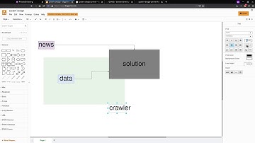 توی این ویدئو سعی می‌کنم به صورت لایو «طراحی سیستم» یاد بگیرم