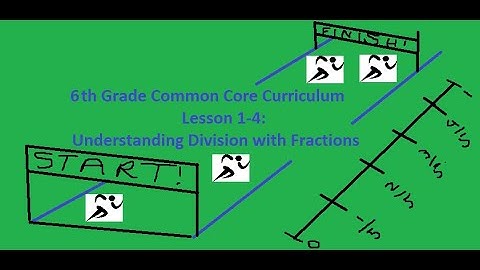 6th Grade Common Core Curriculum Lesson 1-4: Understanding Division with Fractions