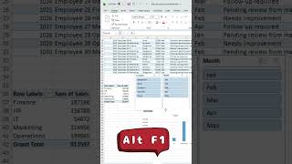 Dynamic chart in excel #30dayschallenge Day 18/30 #excel