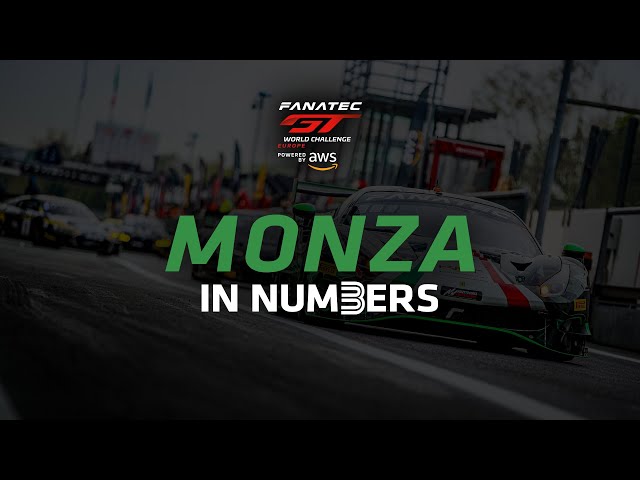 Image of 2023 Fanatec GT World Challenge Europe - Monza