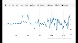 How Good Economists Can Be SO WRONG On Inflation???