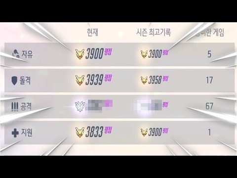 I achieved my highest score in 2 years