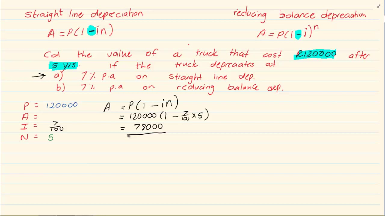 Grade 11 Financial Maths Depreciation Youtube