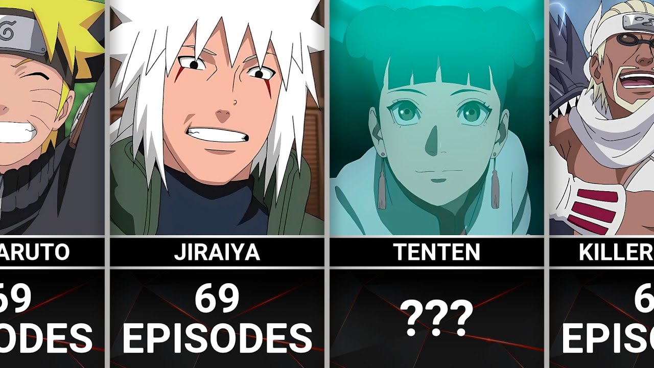 How Many Episodes did Naruto Shippuden Characters Appear in? - YouTube