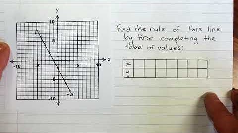Finding the rule of a line from graph or table