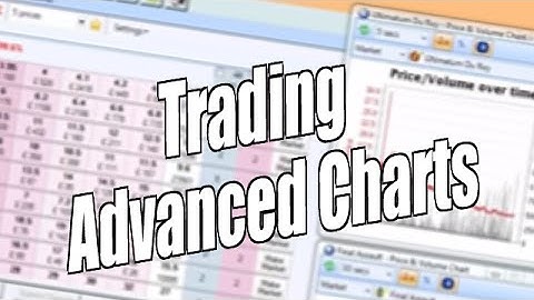 Using Bet Angel - One Click screen - Trading advanced charts