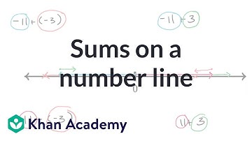 Signs of sums on a number line | Integers: Addition and subtraction | 7th grade | Khan Academy