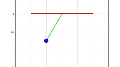 Simple Pendulum simulation using MATLAB