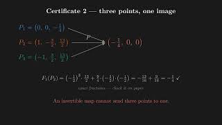 The Jacobian Conjecture Is Dead — the Whole Disproof Fits in a Tweet