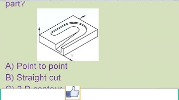 MCQ on Setting of CNC Milling Machine Nimi-04