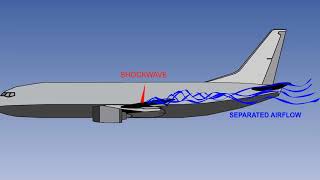 High Speed Buffet Shock Stall Of Aircraft | Stalling Of Aircraft | Lecture 33