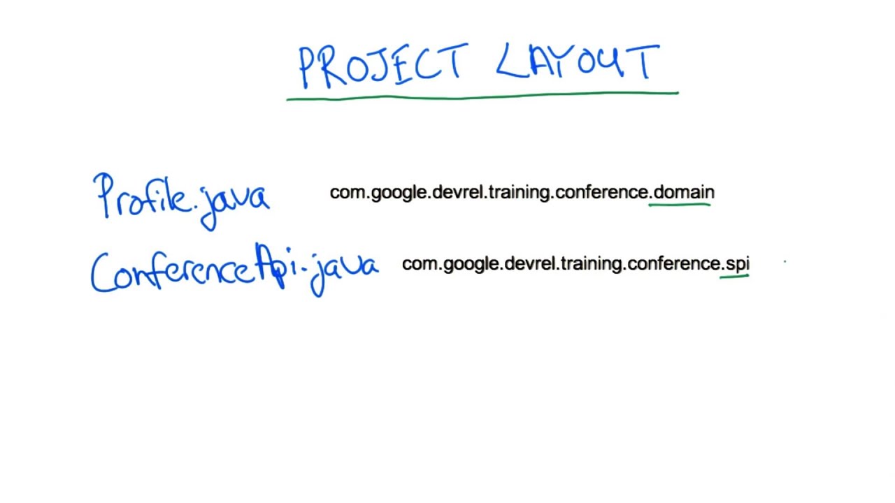 Conference Central Project Layout - Developing Scalable Apps with Java ...