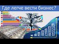 Рейтинг Doing Business - Сравнение стран бывшего СССР (СНГ)