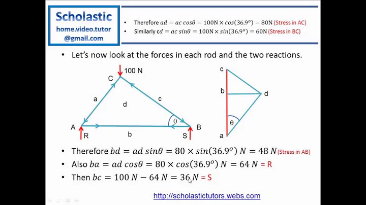 Frameworks #1 - Bow's Notation
