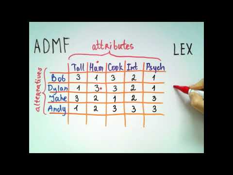 Adaptive Decision Maker Framework