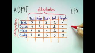 Famous Adaptive Decision Maker Framework Profile