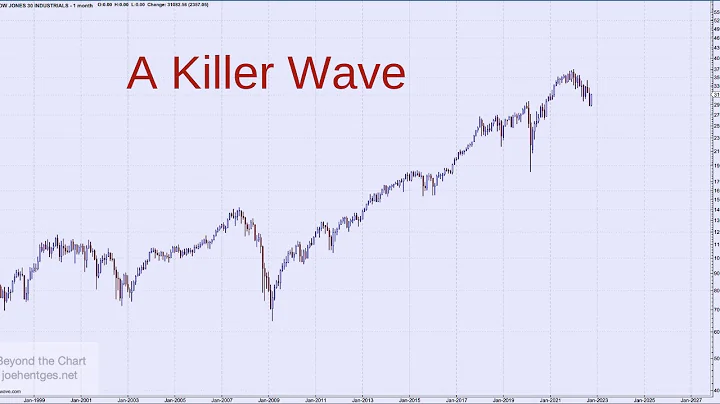 Technical Analysis of Stock Market | A Killer Wave