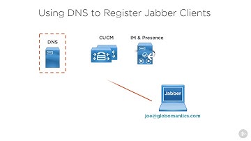 configuring cisco video collaboration endpoints 16   Demo Configuring DNS SRV Records for Jabber   C