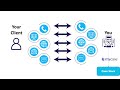 Case Status-MyCase Integration Overview