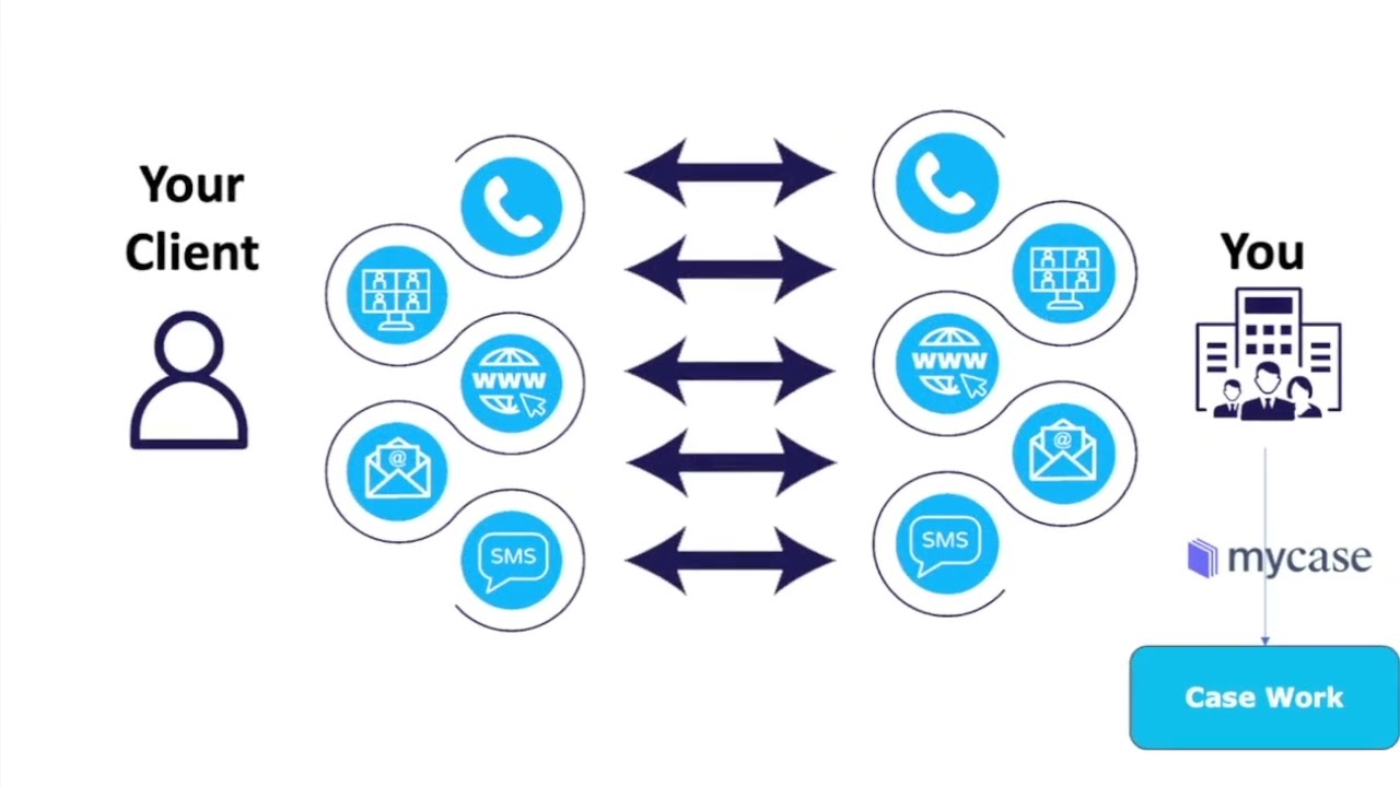 Case Status-MyCase Integration Overview