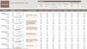 KPI Dashboard Monthly 4E (Preview)