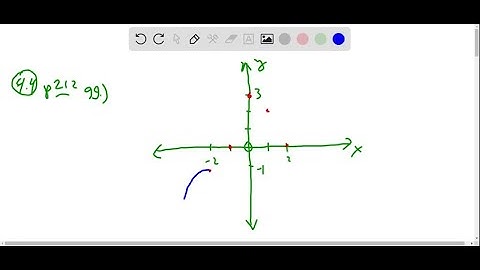 Sketch the graph of a twice-differentiable y=f(x) with the following properties. Label coordinates …