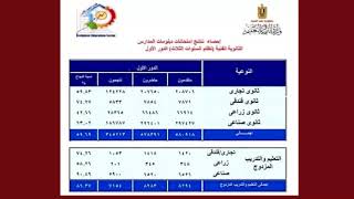 نتيجة الدبلومات الفنية واحصاء نتائج الامتحانات الفنية  2018