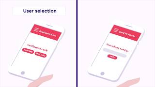 Authentication made easy and userfriendly: tyntec 2fa