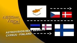 AVSC Best Results | From Cyprus 🇨🇾 to Finland 🇫🇮