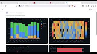 SentinelAI — Insider Threat Detection