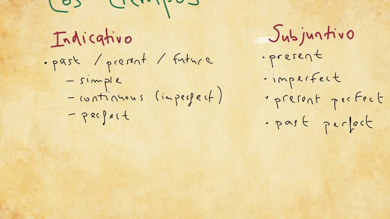 16-overview-of-the-spanish-tenses-youtube