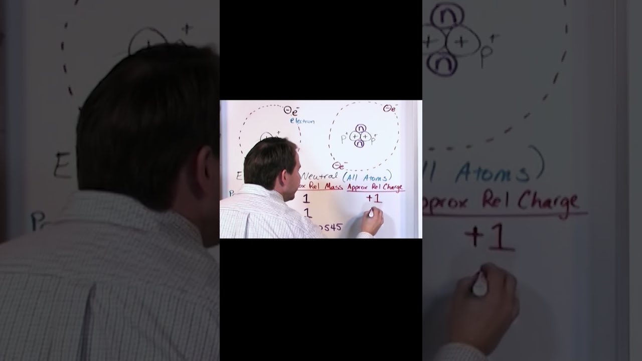 Relative Charge Of Protons Neutrons Electrons