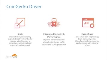 CoinGecko: An Argo Smart Routing & Tiered Caching Story
