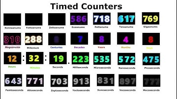 Sneak Peak for the Timer to Decillion Years, Almost there!