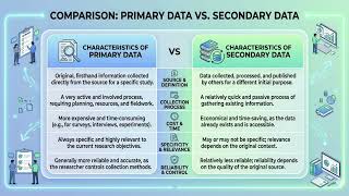 Primary and Secondary data (Sociology 9699: Chapter 2)