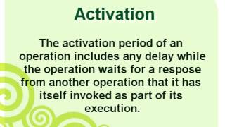 Chapter 20: Dynamic Modeling: Sequence Diagram Details