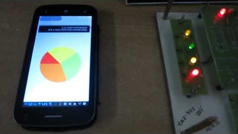 ANDROID PROJECT DEMO VIDEO-ANDROID USING BLUETOOTH HC05-PIE CHART APPLICATION