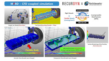 [RecurDyn X Particleworks] MFBD-CFD co-simulation (Fuel Tank - Flexible body)